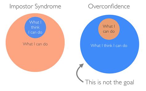 how to manage your imposter syndrome the life adventure