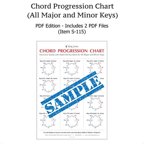 Chord Progression Chart For Piano And Guitar Laminated Wall Chart
