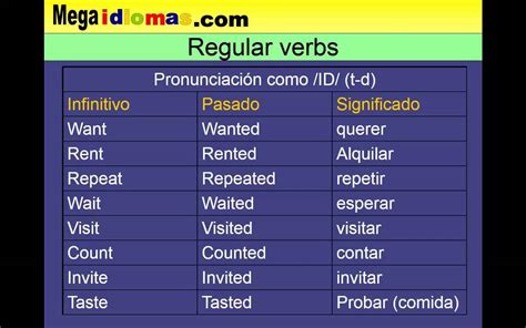 Ejemplos De Verbos Regulares En Ingles Y Espanol Cole