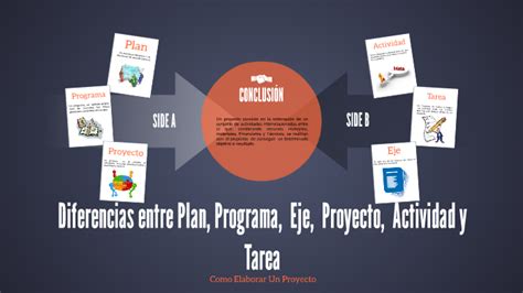 Diferencias Entre Plan Programa Eje Proyecto Activida By Any
