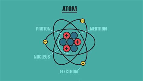 Atoms For Kids — Atoms Definition And Fun Facts About Atoms For Kids 2022