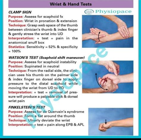 Wrist And Hand Test Medizzy