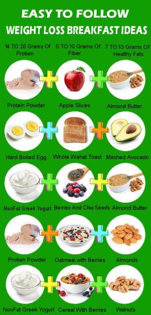 5 best weight loss breakfast ideas easy to follow everyday