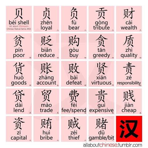 Allaboutchinese Chinese Words Mandarin Chinese Learning Learn