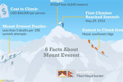 Mount Everest For Kids