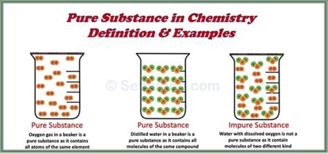 Pure Substance In Chemistry Definition And Examples Selftution