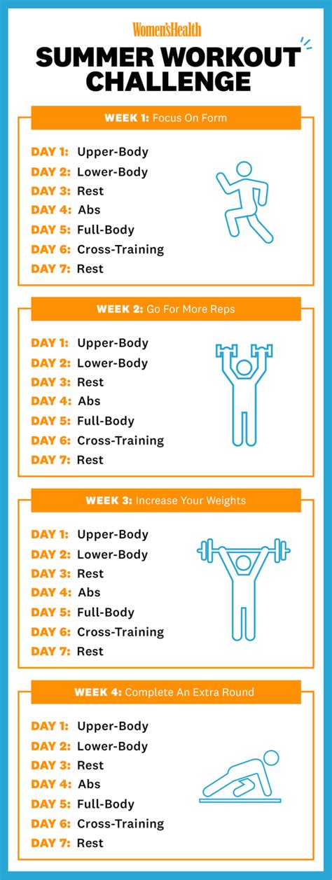 Try This 4 Week Summer Workout Challenge If You Want To