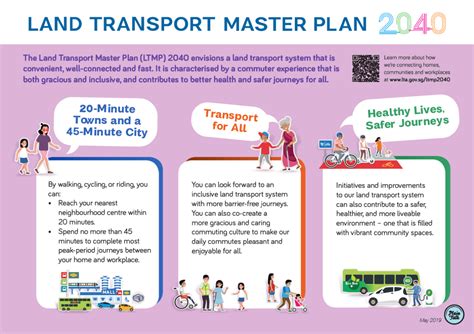 Lta Land Transport Master Plan 2040