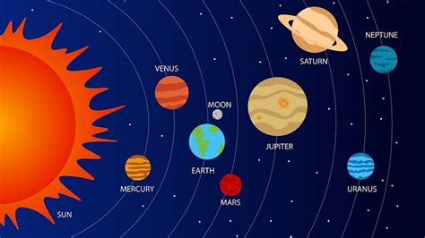 Nama Nama Planet Di Tata Surya Beserta Penjelasannya Pijaria