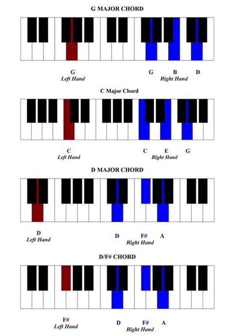 Music Theory Piano Piano Music Lessons Easy Piano Sheet Music Piano