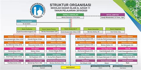 Struktur Organisasi Sekolah Sd Sekolahan Images