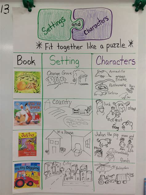 Pin By Christy Mullen On Literacy Kindergarten Anchor Charts