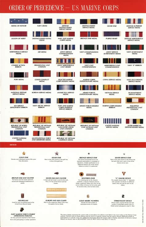 Awards And Decorations Of The United States Military Order Precedence