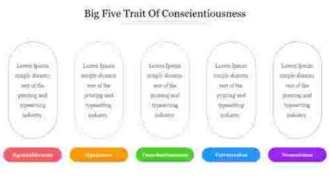 Add To Cart The Big Five Traits Powerpoint Slide Template