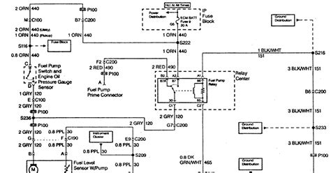 2001 Chevy S10 Wiring Harness Diagram Diagram 2001 S10 Ignition