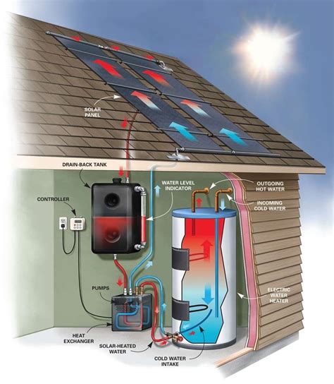 Water Storage Tank Diy Solar Hot Water Storage Tank