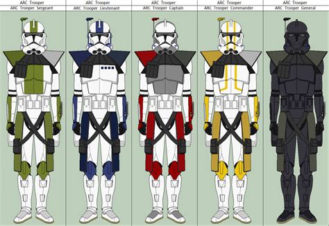 On day 2,032 a new military rank titan has been introduced. ARC Troopers Ranks by vidopro97 on DeviantArt