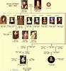 Any Real Inspection of the Family Tree of Henry VII