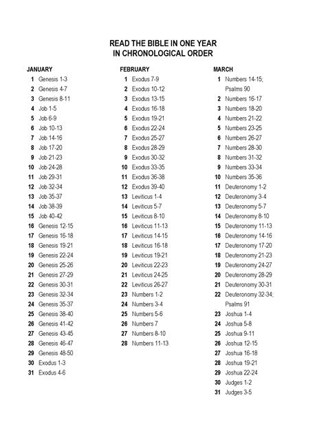 Chronological Bible Schedule Year Bible Reading Plan Chronological