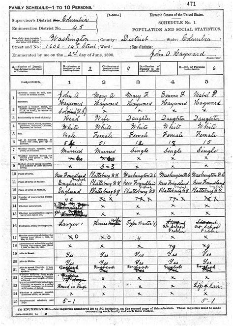 Destruction Of The 1890 Census Fishwrap The Official Blog Of