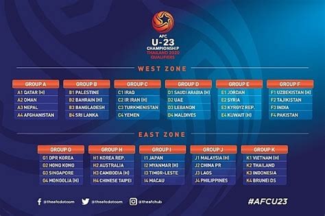 Videoassistentdommere vil bli brukt i denne turneringen. Vietnam in 2020 AFC U23 Championship qualifiers' Group K