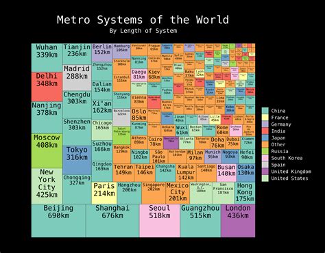 Metro Systems Of The World Oc Ireddit