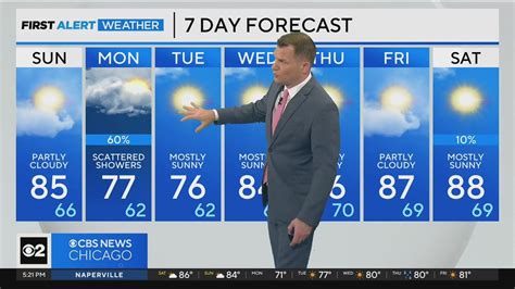 Chicago First Alert Weather Sunshine And Warm Temperatures Continue