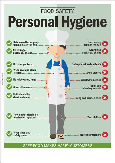 Food Safety Poster Personal Hygiene Safety Poster Shop Food Safety