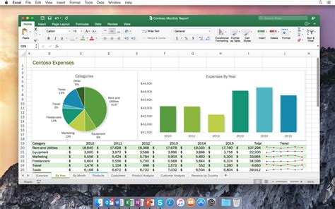 Cara Cepat dan Mudah Print Data Panjang di Excel