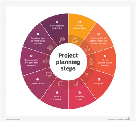 Project Planning Tools Definition Loptefivestar