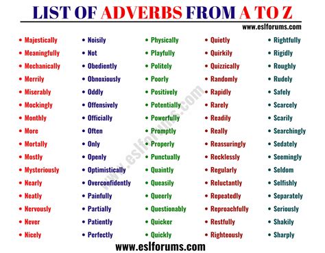 List Of Adverbs A Full Adverbs List In English Esl Forums English