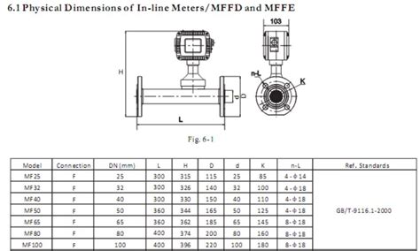 Mf100fe Gas Mass Flow Meter Dn100 Ports 16 1600 Nm³hr Mffe