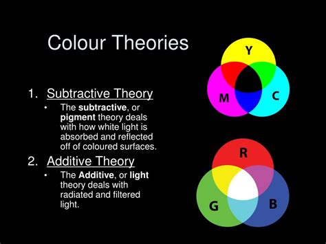 Ppt Colour Theories And Some Applications Powerpoint Presentation Id