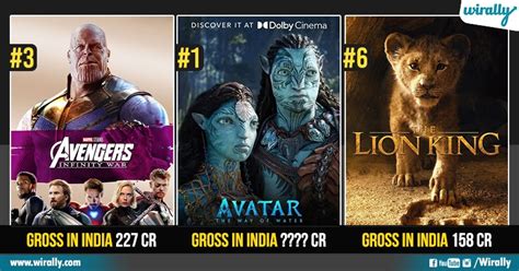 Avatar 2 Tops The List Of Top 10 Highest Grossing Hollywood Movies In India 2023