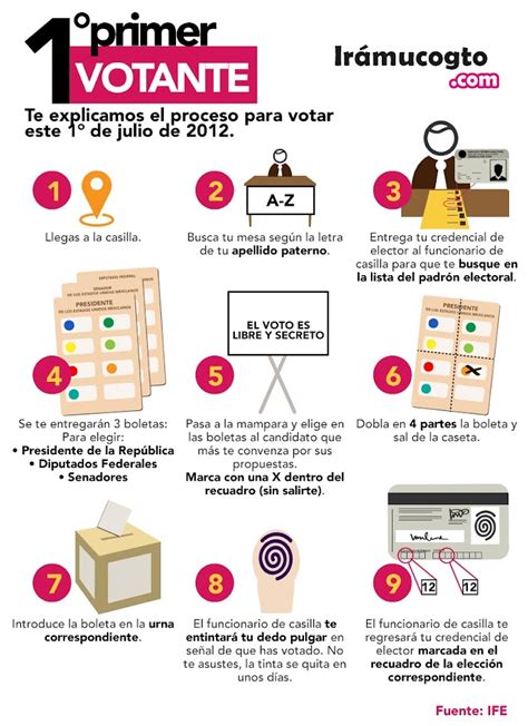 Qué debemos hacer para votar paso a paso en las elecciones del ero de Julio
