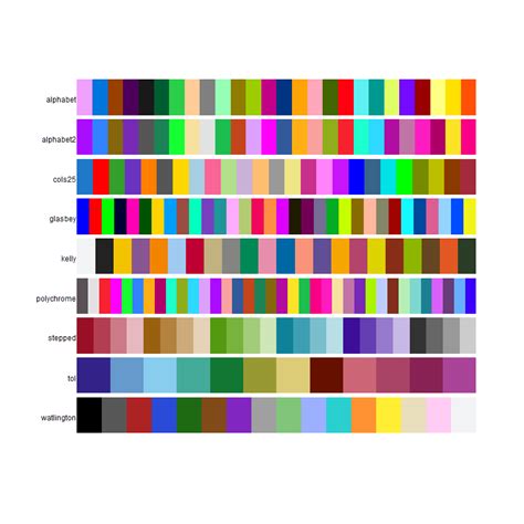 R Color Palettes For Many Data Classes Newbedev