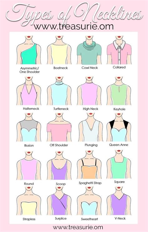 Types Of Necklines Illustrated Guide Types Of Fashion Styles Types