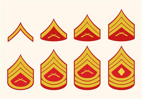 What Are The Marine Corps Ranks Serve
