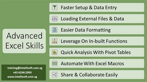 Advanced Excel Training Faq How And Why Learn It