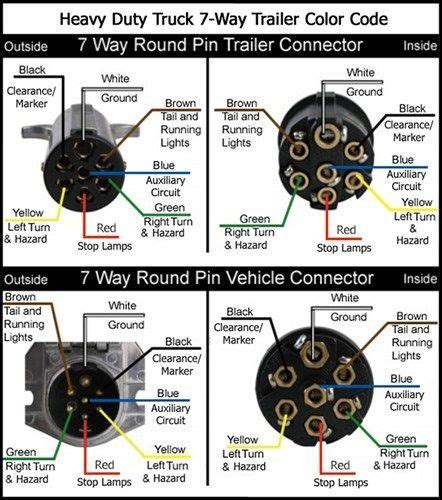 The use of an electrical circuit tester is recommended to ensure proper match of vehicle's wiring to the trailer's wiring. 7-Way Trailer Diagram - How to check horse trailer wiring | Trailer wiring diagram, Trailer ...