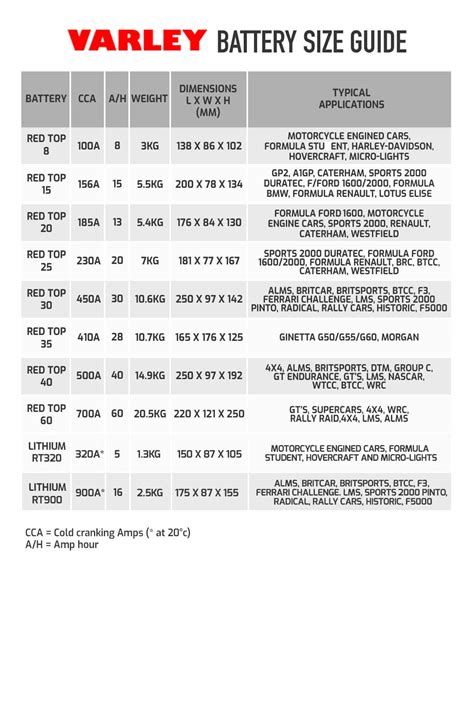 Car Battery Size Chart How Do I Find The Size Of My Car Battery