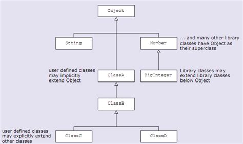Java Inheritance Hierarchy Assignment Help Inheritance Hot Sex Picture