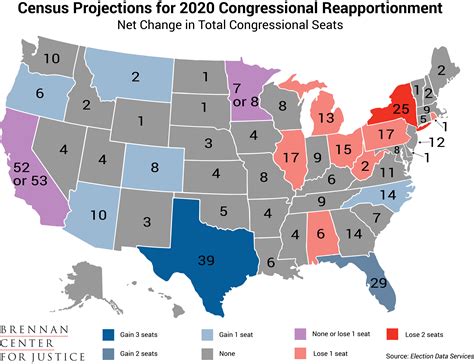 Potential Shifts In Political Power After The 2020 Census Brennan Center For Justice