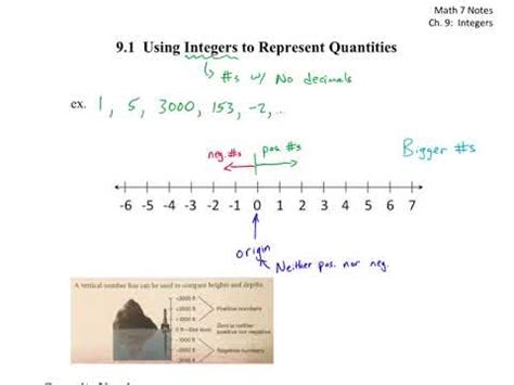 Math 7: 9.1 Using Integers to Represent Quantities - YouTube