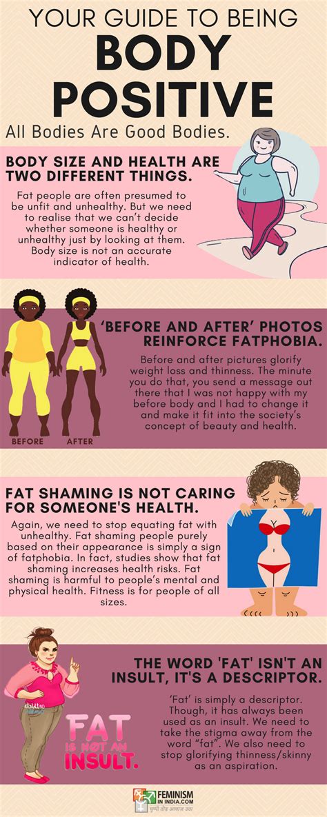 Body Positivity Infographic Feminism In India