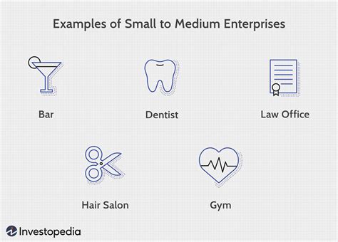 Small And Mid Size Enterprise Sme Defined Types Around The World