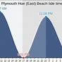 Tide Chart Plymouth Ma