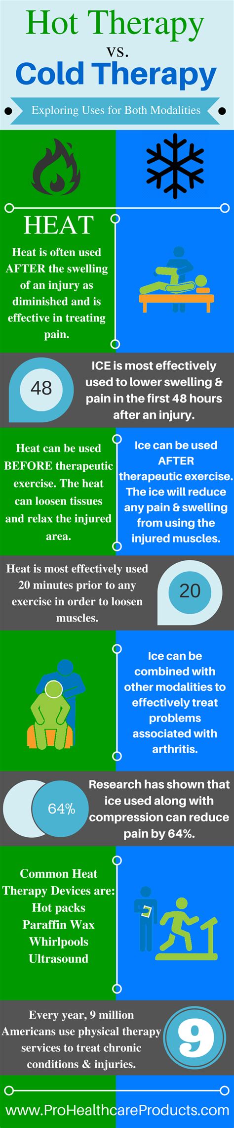 Hot Therapy Vs Cold Therapy Infographic