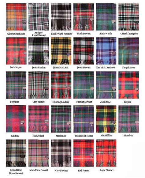 Is It Plaid Or Is It Tartan This Is The Question The Dainty Dolls