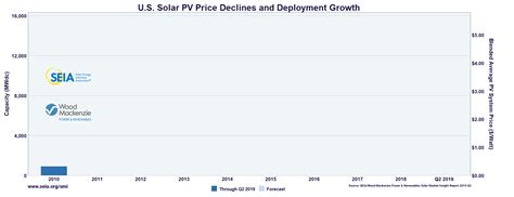 First solar share price data is direct from the london stock exchange. solar price gif-SunCommon